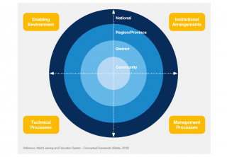 DVV International opens a new toolbox for adult learning and education (ALE)