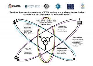 Project Launch | Gendered Journeys